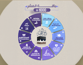 Dhul-Hijjah Package